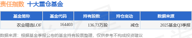 11月25日责任指数跌0.87%，农业精选LOF基金重仓该股
