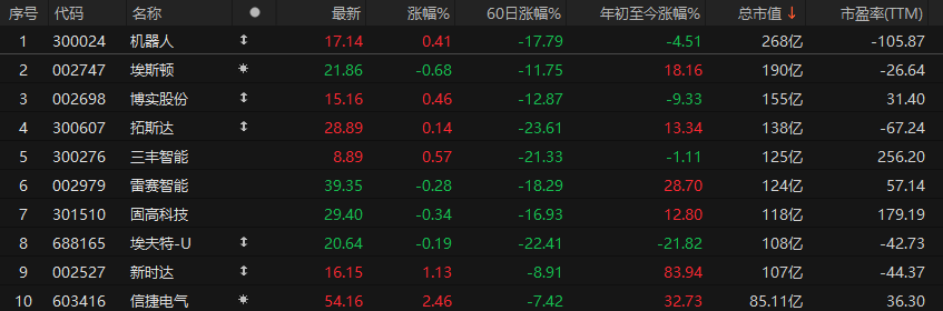 产量全球第一！工业机器人迎爆发式增长，头部企业发展潜力待释放