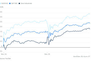 1125市场综述：英伟达和芯片股跌倒，道指吃饱，股民翘首以待美联储下月降息
