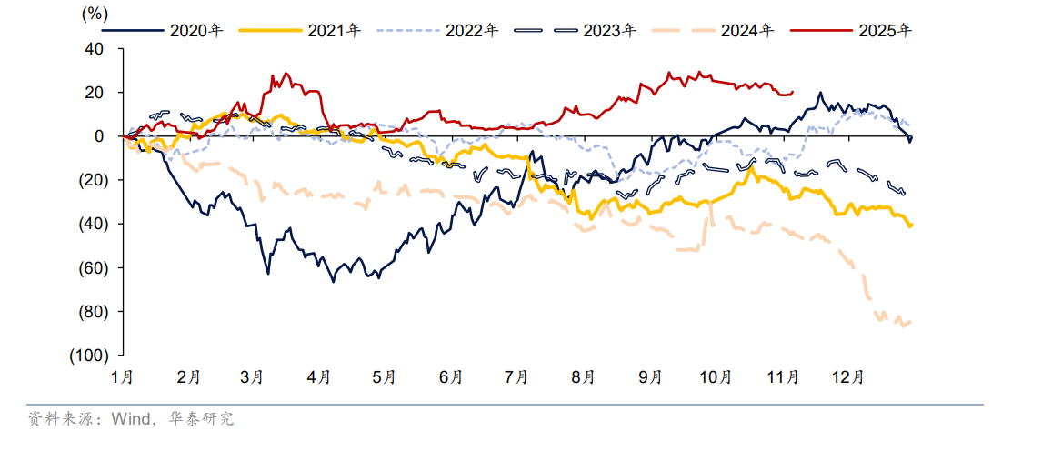 临近年底 债市年末行情能否重现？