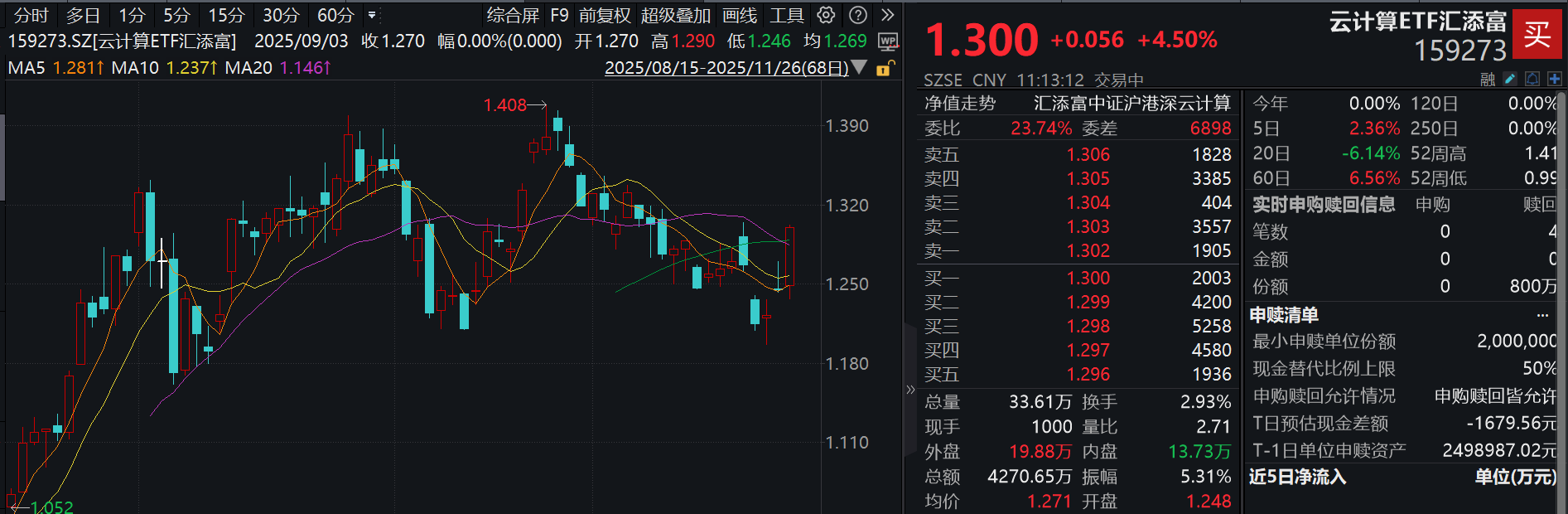 CPO概念飙升，海外芯片之争背后的算力基石！谷歌链龙头中际旭创暴涨逾13%创新高，云计算ETF汇添富(159273)大涨4.5%！