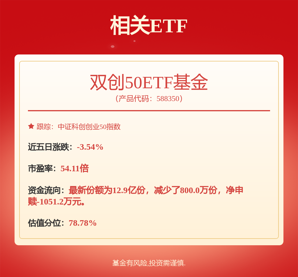 人工智能板块午后持续走强，双创50ETF基金（588350）涨超4%