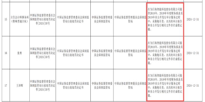 立信会计师事务所又收警示函！近两年审计违规频发、监管罚单激增
