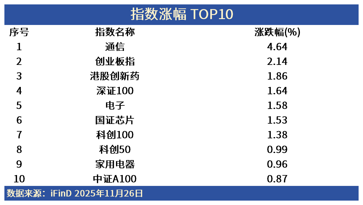 ETF日报 | 中际旭创大涨13%，CPO点燃市场情绪