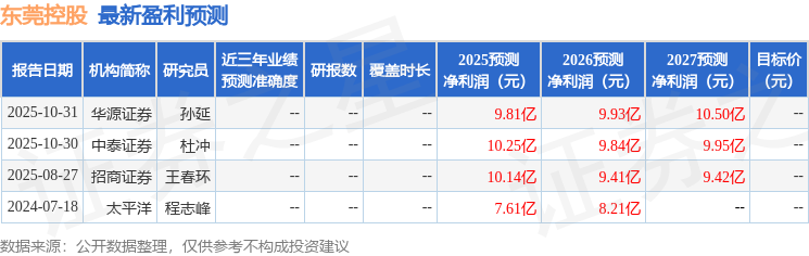 东莞控股：11月21日召开业绩说明会，投资者参与