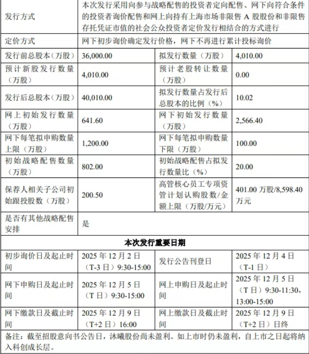 A股迎来打新热潮，继摩尔线程之后，另一家GPU“独角兽”沐曦股份申购日期出炉！期货大佬葛卫东隐身其中