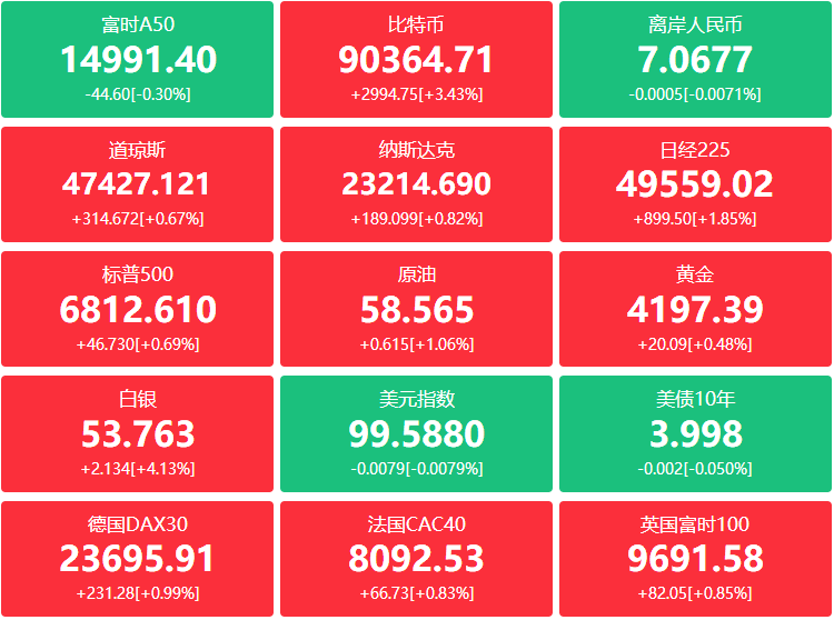 A股头条：六部门印发促销费重磅文件；工业富联回购价格上限上调超2.8倍；商务部部长就安世半导体等经贸问题与欧方视频会谈