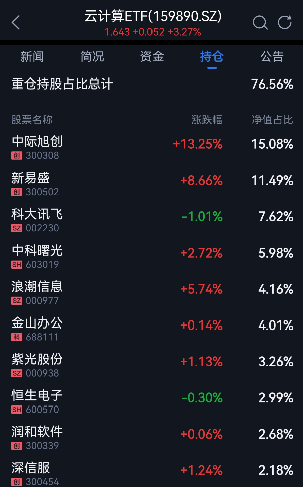 谷歌TPU与阿里财报双引擎驱动，算力产业链迎来新一轮爆发周期