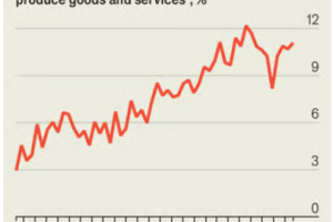 投资者预期AI使用将迅猛增加，但最新官方和民间调查都显示企业采用率趋于停滞