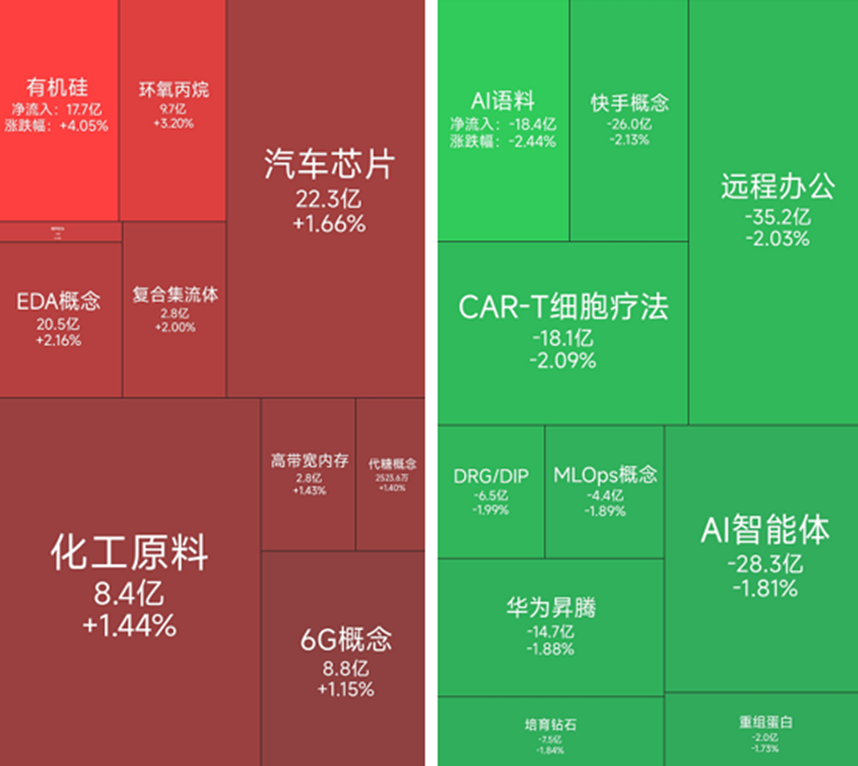 有机硅概念板块活跃，28位基金经理发生任职变动