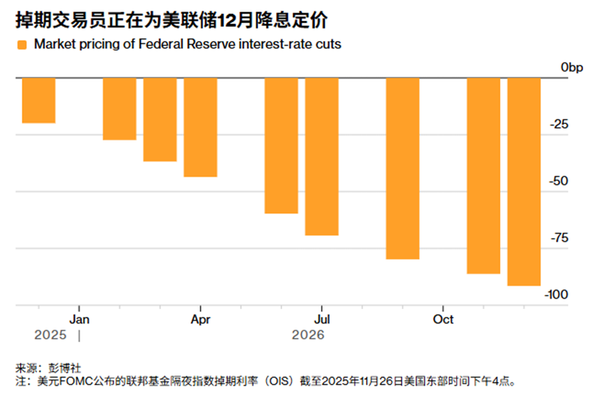 ATFX：褐皮书增强12月降息信号，美股在感恩节前乐观连涨