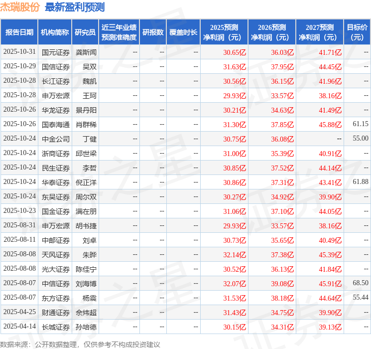 杰瑞股份：11月27日接受机构调研，Citigroup Global Markets Asia Limited、华美国际投资集团有限公司等多家机构参与