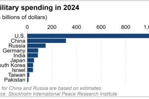 中华民国总统赖清德公布400亿美元国防预算，以回应北京的军事压力