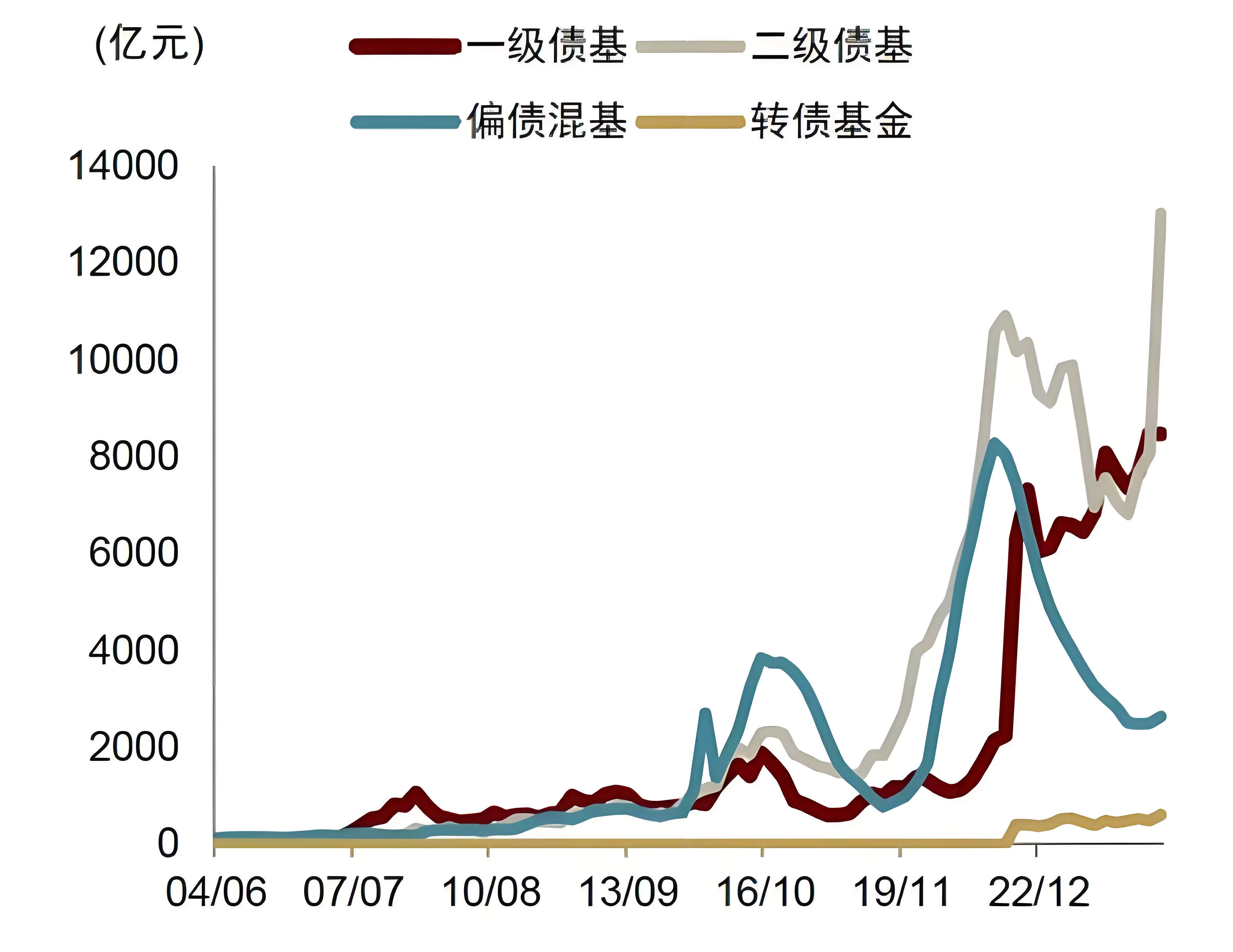 既有高胜率，又有高赔率！这类基金成为规模扩张一大主力