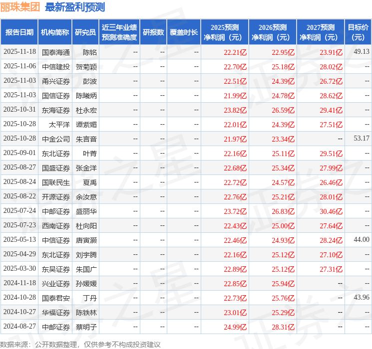 丽珠集团：11月27日接受机构调研，包括知名机构合晟资产的多家机构参与