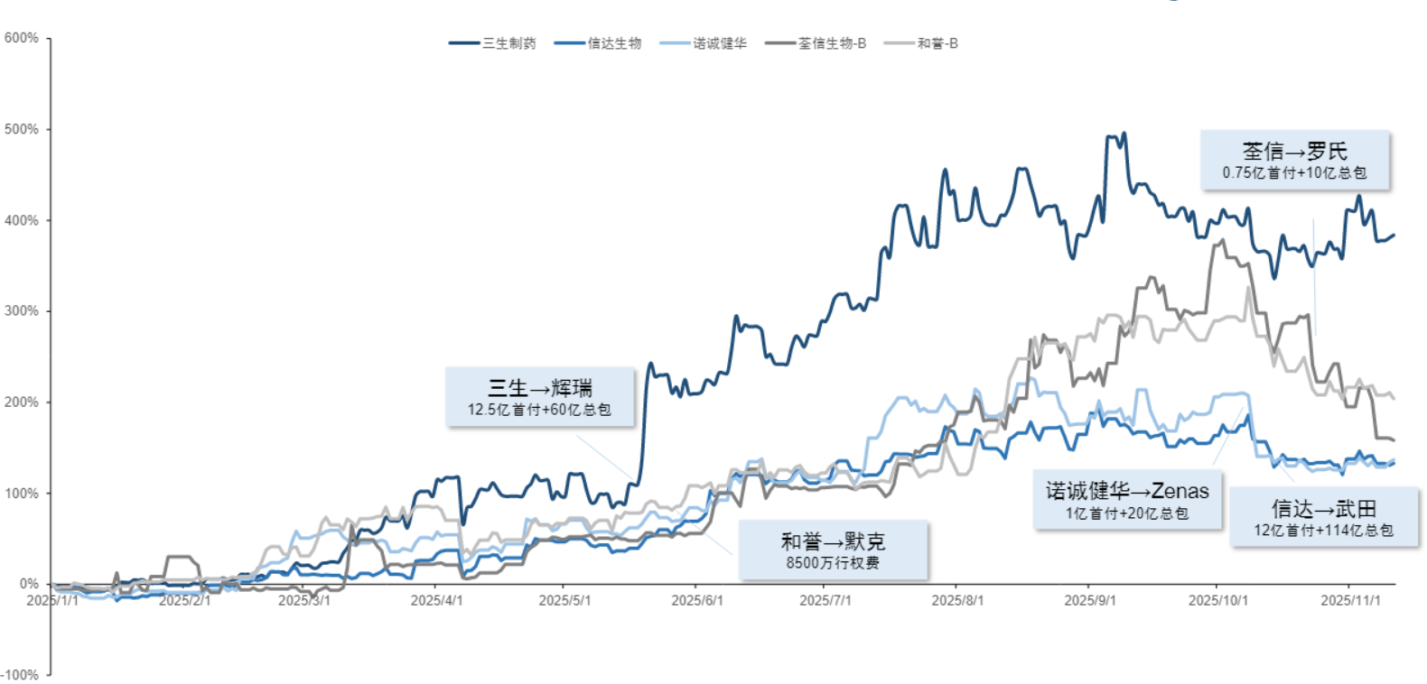 2026创新药前瞻：十年冰火淬炼，MNC专利悬崖背景下，如何理解“史诗级逆袭”？