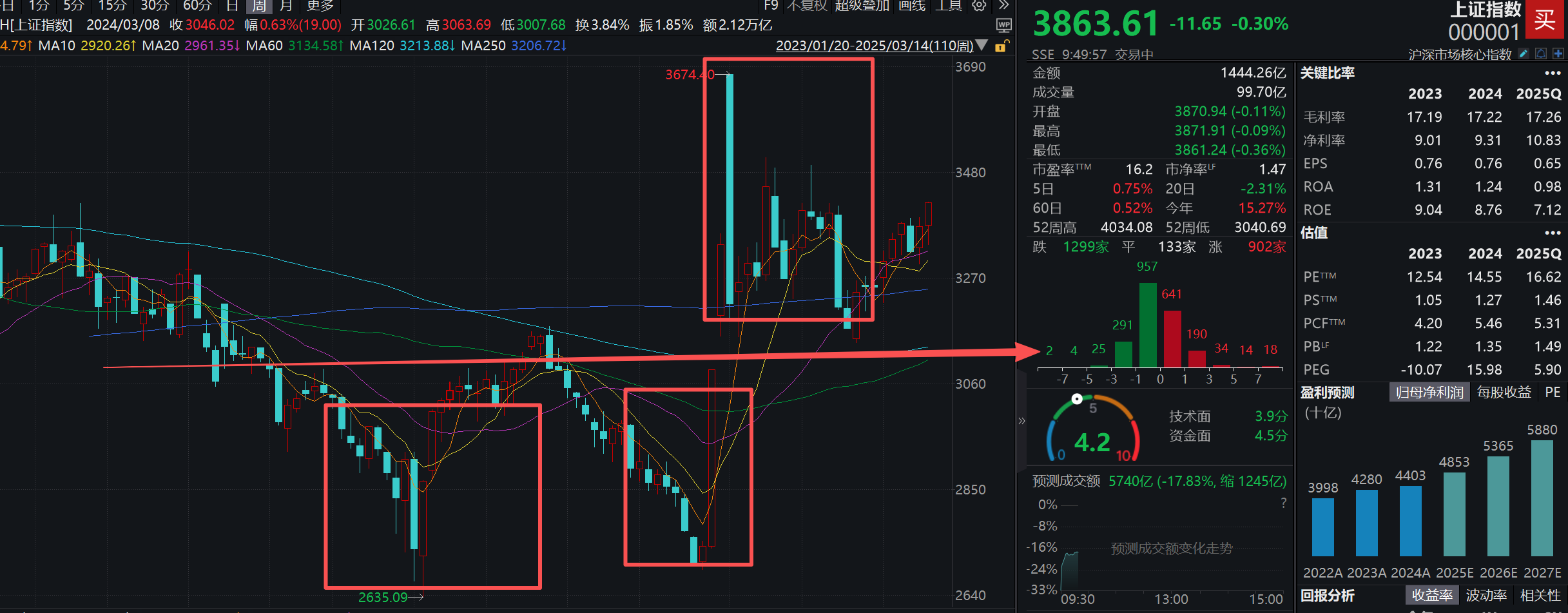 “低位布局”要多“低”？一文看懂当前ETF行业布局机会