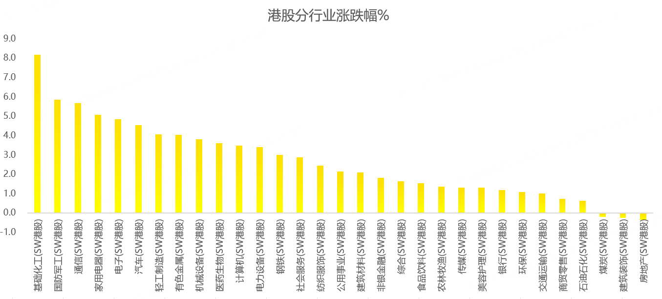 港股周报：科技股重拾升势，美联储降息预期升温，全球股市大反弹！