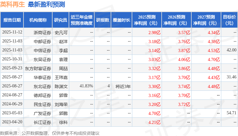 英科再生：11月28日召开业绩说明会，投资者参与