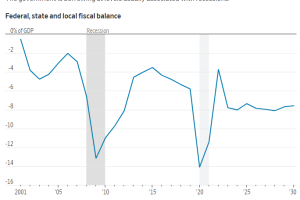 华尔街日报：美国是否正走向债务危机？不妨看看其他国家的情况