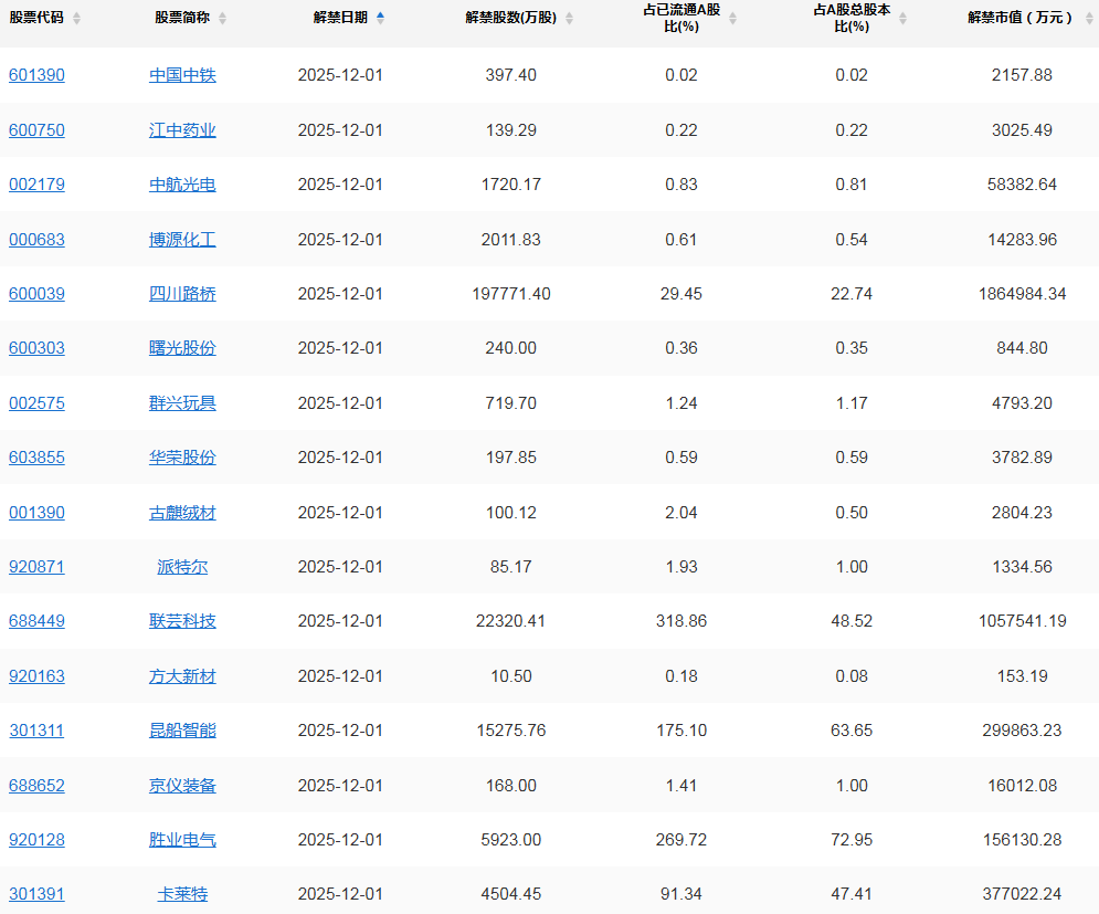 A股头条：A股重要指数样本股调整，新质生产力相关行业权重上升；超级赛道重磅定调；商业航天司来了；央行出手！打击虚拟货币交易炒作