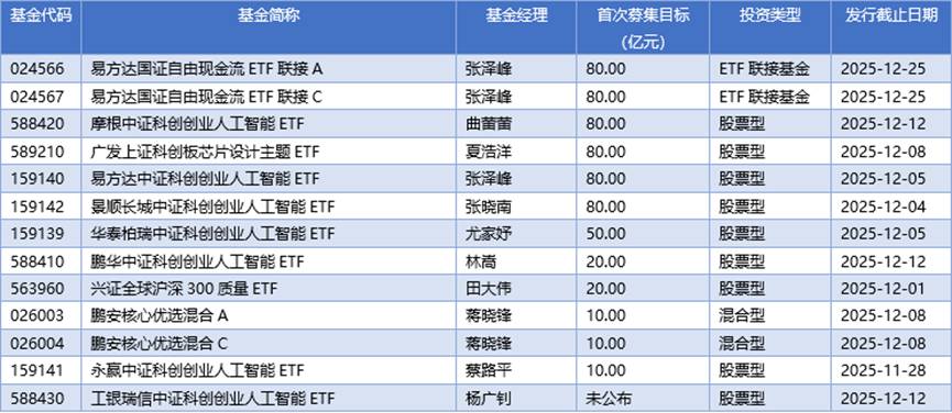 基金早班车丨规模逼近37万亿，公募基金既“求大”又“求优”