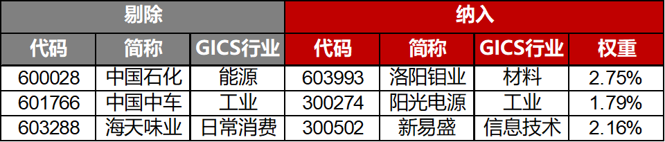 关乎百亿资金，MSCI中国A50指数调仓！MSCI中国A50ETF(560050)有何新变化？岁末年初时刻，2026年配置线索怎么看？
