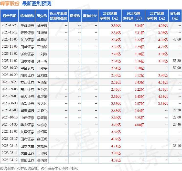 嵘泰股份：11月28日召开业绩说明会，投资者参与