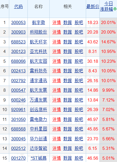 太空数据中心重磅启动！卫星互联网5股涨停，千兆瓦算力星座2025年开建