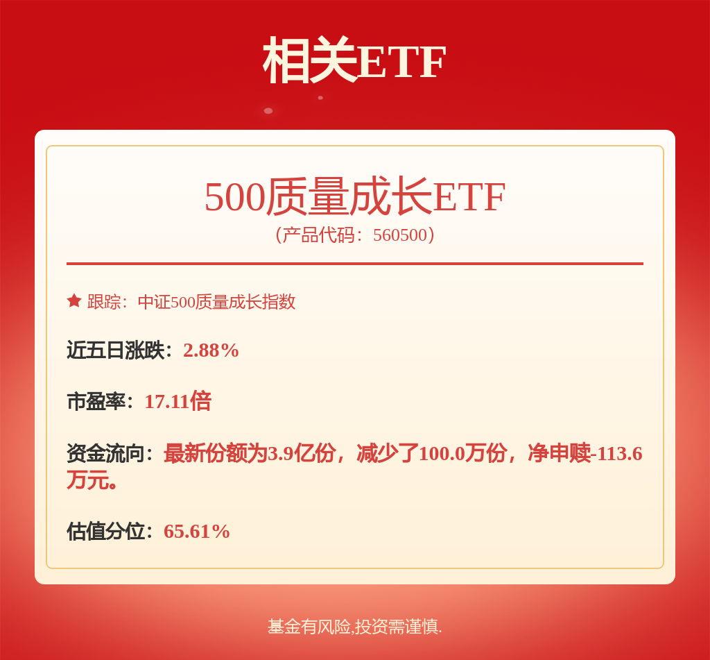 全球货币宽松仍未结束，500质量成长ETF（560500）涨0.70%
