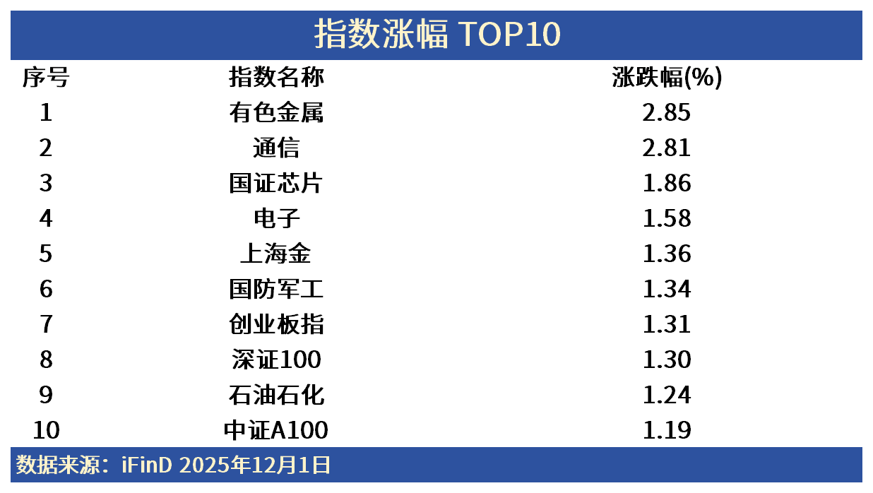 ETF日报 | AI需求引爆科技产业链！如何一键布局关键上下游？
