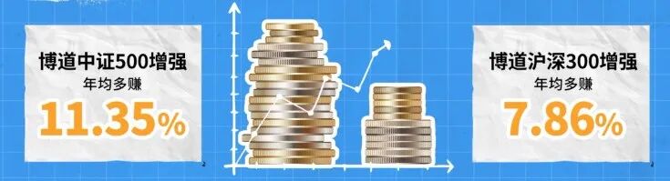 “指数+”七周年 | 大揭秘！如何玩转博道“指数+”工具箱？