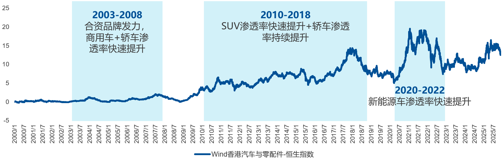 投资未来出行：一份关于港股汽车的“一站式”解决方案