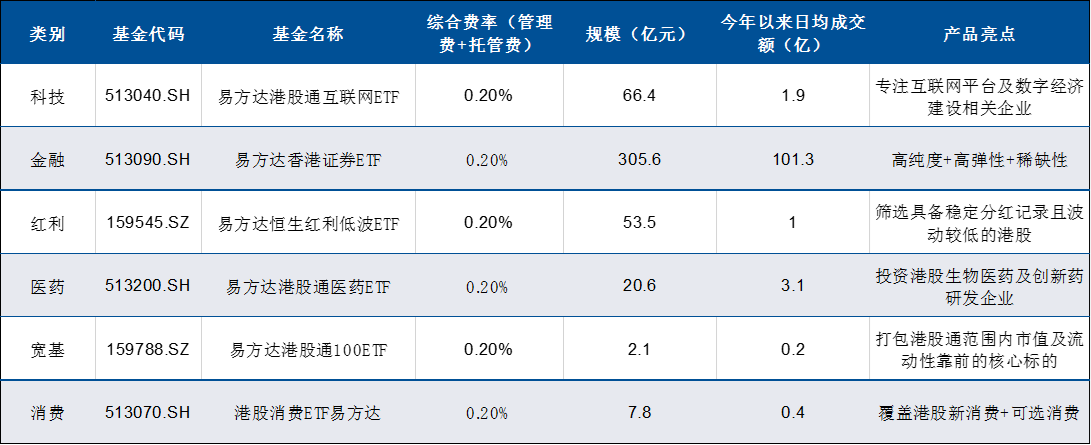 港股ETF规模突破7100亿，成资金南下重要载体