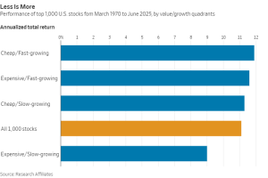 华尔街日报：主流美股指数靠谱吗？