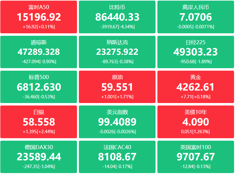 A股头条：一口气上架两个大模型，A股“DeepSeek时刻”会否重演？千味央厨送股东200元预制菜大礼包，会否复制峨眉山A走势？