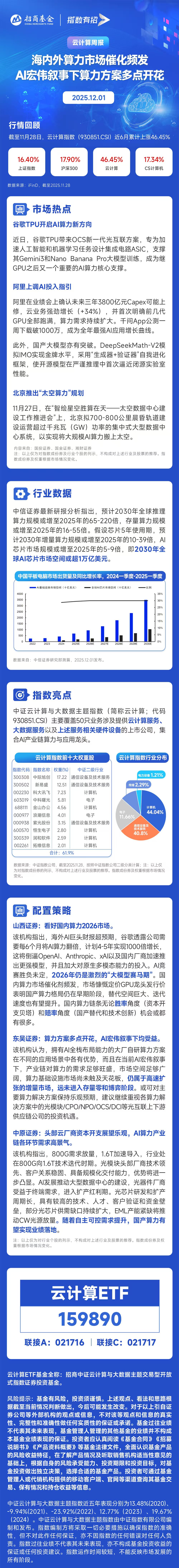 海内外利好密集来袭，AI算力链迎四大增量，云计算ETF（159890）涨1.85%