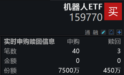 安徽智能机器人目标规模超千亿！机器人ETF(159770)实时净申购已超7000万份，一键布局机器人上中下游产业链