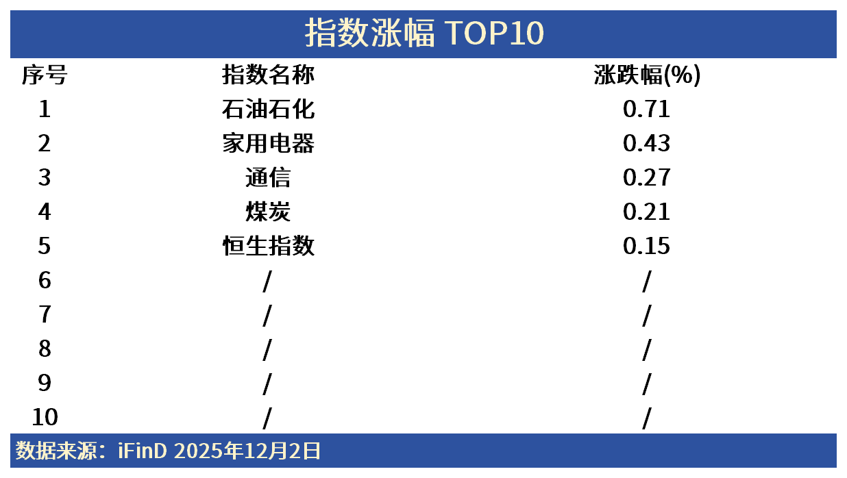 ETF日报 | “高股息+稳增长”逆市走强！年末行情如何选择“避风港”？