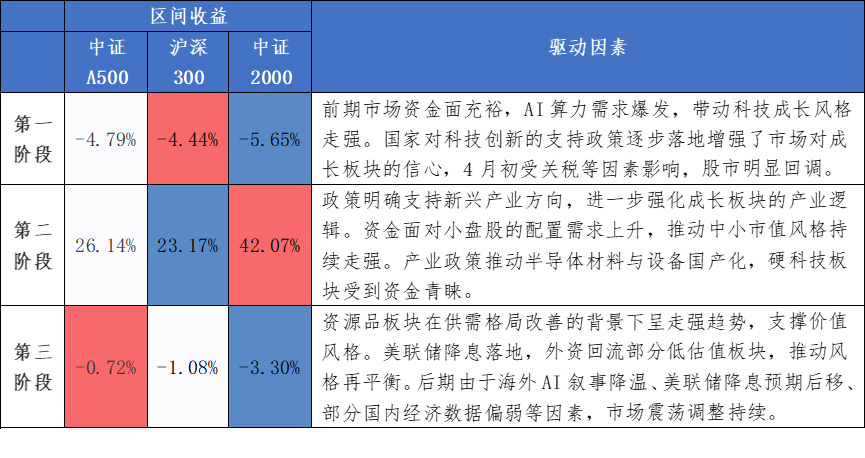 波动加剧的市场下，持有宽基与趋势轮动哪个更有效?