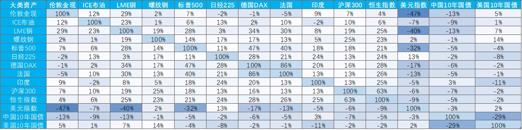 黄金ETF在资产组合里，能起到什么作用？