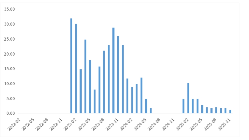 从央行购金热到个人布局，黄金ETF怎么投更靠谱？