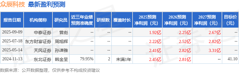 众辰科技：华创证券投资者于11月20日调研我司
