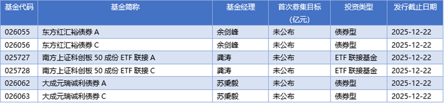 基金早班车丨债基领衔红包潮，全年分红已破2150亿