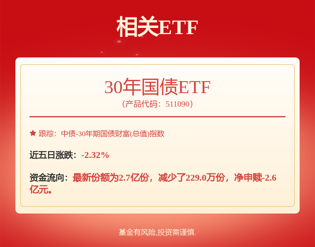 11月央行国债买卖净投放500亿元人民币，30年国债ETF（511090）涨0.15%