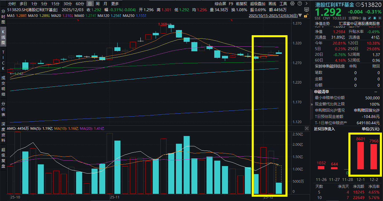 港股红利迎日历效应