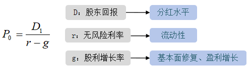 红利低波策略，什么来头？