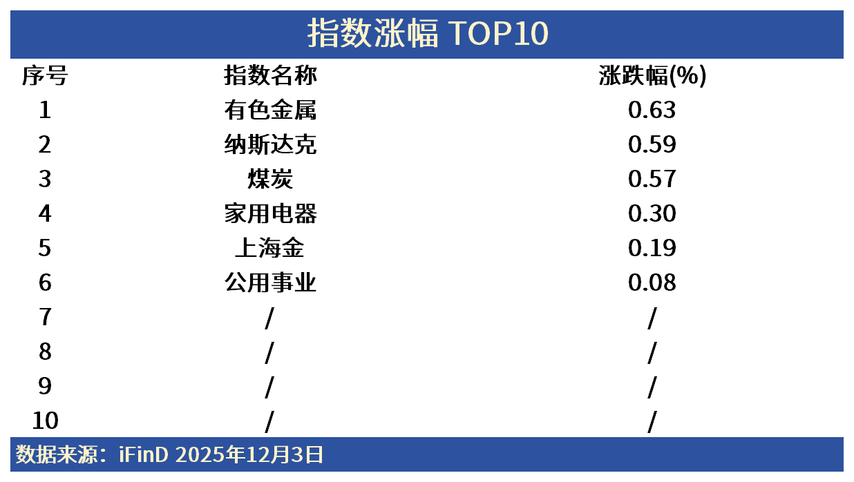 ETF日报 | 红利资产持续强韧！稳健投资风格要怎么挑选赛道？