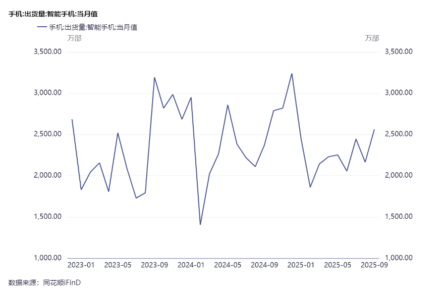 “豆包AI手机”一天卖断货，四类AI应用端ETF或可关注