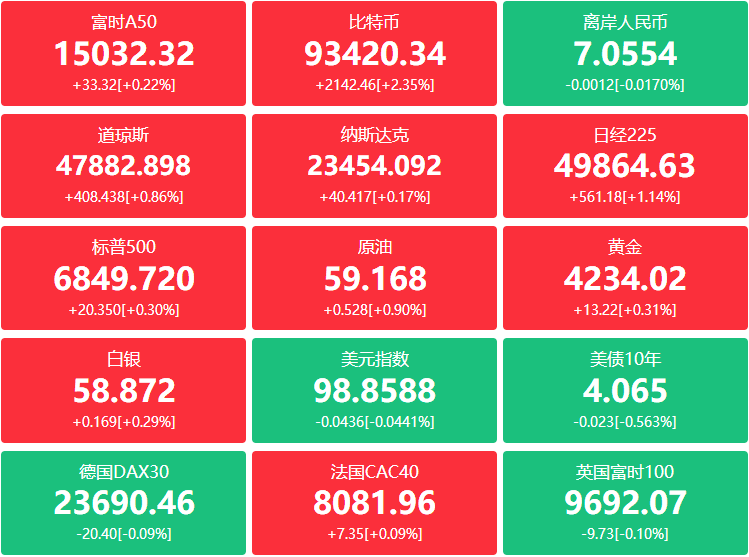 A股头条：又有外资看多！大摩：明年底沪深300指数目标4840点；亚马逊推出首款3nmAI芯片，挑战英伟达、谷歌；深海经济再迎利好